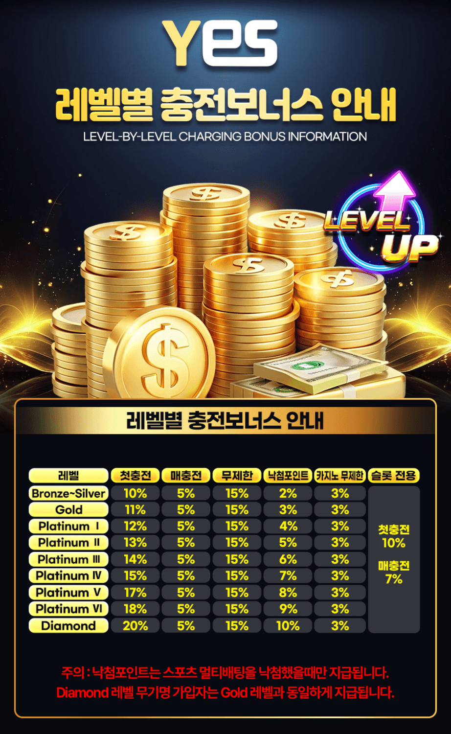 예스벳 - 충전 보너스 이벤트